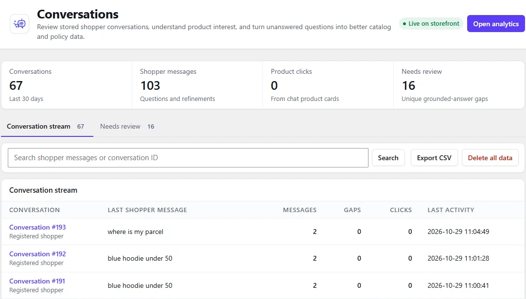 The Conversations screen: counts for the last 30 days, the Conversation stream and Needs review tabs, search, Export CSV, Delete all data, and the list of conversations